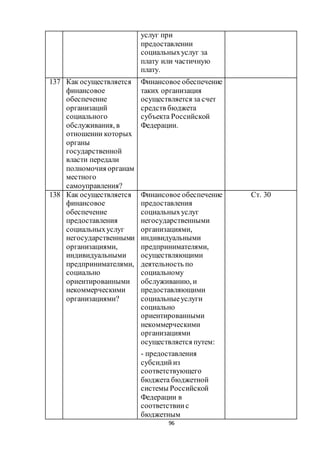 96
услуг при
предоставлении
социальныхуслуг за
плату или частичную
плату.
137 Как осуществляется
финансовое
обеспечение
организаций
социального
обслуживания, в
отношении которых
органы
государственной
власти передали
полномочия органам
местного
самоуправления?
Финансовое обеспечение
таких организация
осуществляется за счет
средств бюджета
субъекта Российской
Федерации.
138 Как осуществляется
финансовое
обеспечение
предоставления
социальныхуслуг
негосударственными
организациями,
индивидуальными
предпринимателями,
социально
ориентированными
некоммерческими
организациями?
Финансовое обеспечение
предоставления
социальныхуслуг
негосударственными
организациями,
индивидуальными
предпринимателями,
осуществляющими
деятельность по
социальному
обслуживанию, и
предоставляющими
социальныеуслуги
социально
ориентированными
некоммерческими
организациями
осуществляется путем:
- предоставления
субсидийиз
соответствующего
бюджета бюджетной
системы Российской
Федерации в
соответствиис
бюджетным
Ст. 30
 
