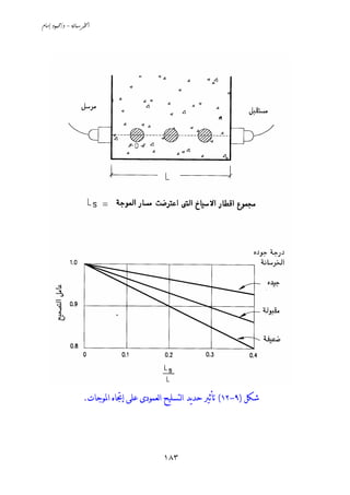 -/ 
١٨٣
‫ﺷﻜﻞ‬)٩-١٢(‫ﻋﻠﻰ‬ ‫ﻟﻌﻤﻮﺩﻯ‬‫ﺍ‬ ‫ﻟﺘﺴﻠﻴﺢ‬‫ﺍ‬ ‫ﻳﺪ‬‫ﺪ‬‫ﺣ‬ ‫ﺗﺄﺛﲑ‬‫ﺍﳌﻮﺟﺎﺕ‬ ‫ﺇﲡﺎﻩ‬.
 