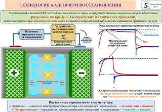 ТЕХНОЛОГИЯ и АЛГОРИТМ ВОССТАНОВЛЕНИЯ
Внутреннее сопротивление аккумулятора:
 Активное — зависит от конструкции аккумулятора и от степени его заряженности — не может быть снижено
 Поляризационное — определяется электрохимическими процессами в аккумуляторе — может быть снижено
Презентация
Стр.5
Осциллограммы зарядных напряжения и тока
Напряжение
ТокМинимальное
внутреннее
сопротивление
Разработанный компанией ООО «СВЭЛ энержи» алгоритм заряда аккумулятора малыми «порциями» энергии обеспечивает
разделение по времени электрических и химических процессов,
вследствие чего поляризационная составляющая внутреннего сопротивления аккумулятора уменьшается практически до нуля.
Алгоритм восстановления обеспечивает оптимальную
скорость растворения сульфата и заряд аккумулятора
при минимальном внутреннем сопротивлении
 