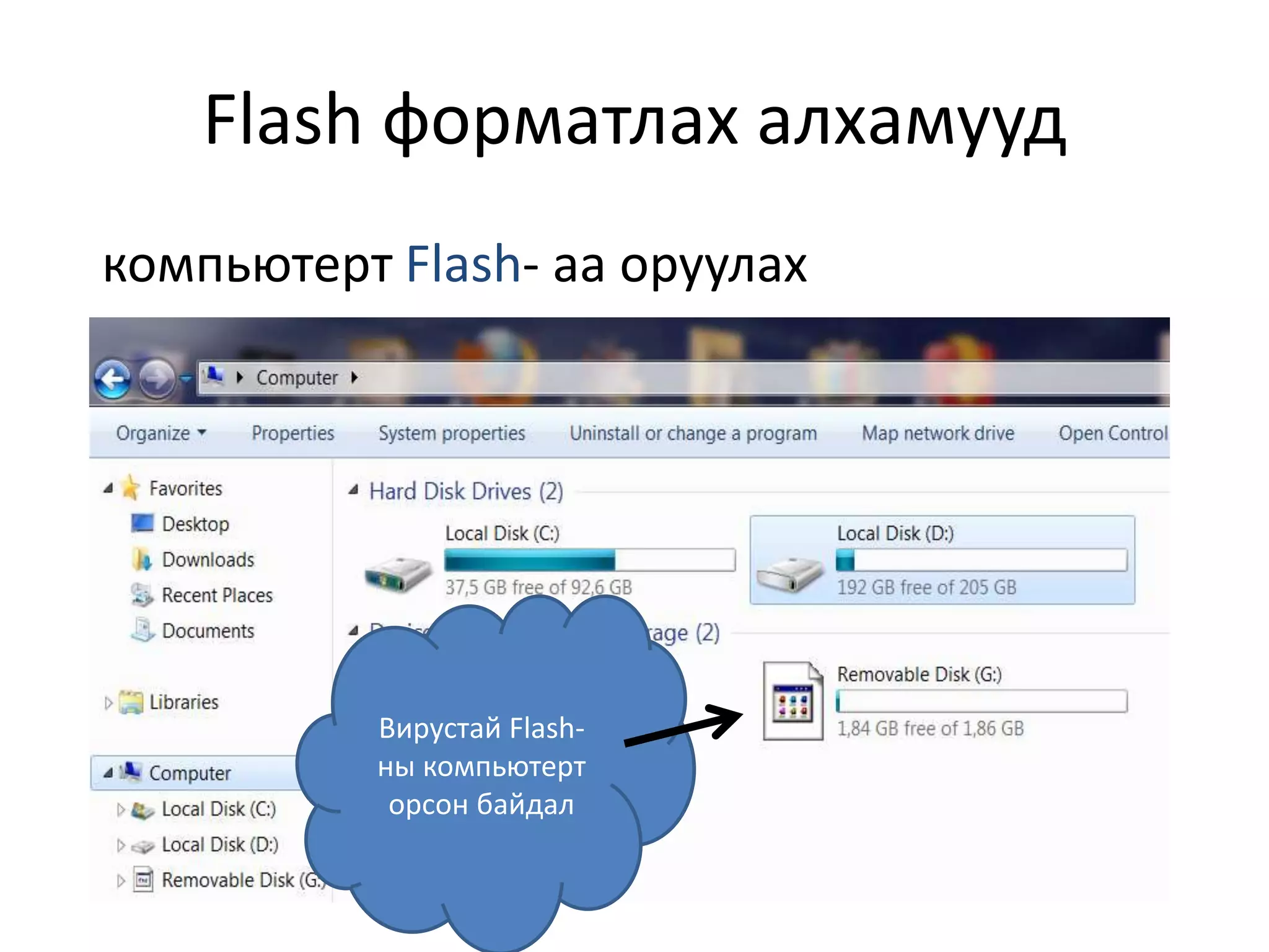Flash форматлах алхамууд
компьютерт Flash- аа оруулах
Вирустай Flash-
ны компьютерт
орсон байдал
 