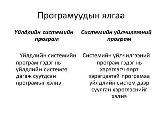 компьютер ашиглах, файлтай ажиллах | PPT