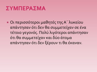  Οι περισσότεροι μαθητές της Α΄ λυκείου
απάντησαν ότι δεν θα συμμετείχαν σε ένα
τέτοιο γεγονός. Πολύ λιγότεροι απάντησαν
ότι θα συμμετείχαν και δύο άτομα
απάντησαν ότι δεν ξέρουν τι θα έκαναν.
 