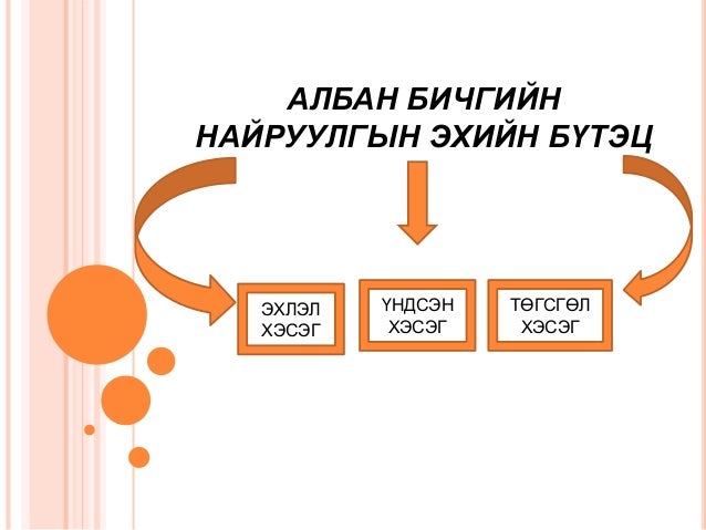 найруулгын төрөл