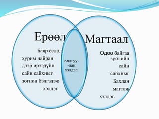 эрийн гурван наадмын магтаал | PPT