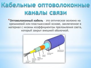*Оптоволоконный кабель – это оптическое волокно на
кремниевой или пластмассовой основе, заключенное в
материал с низким коэффициентом преломления света,
который закрыт внешней оболочкой.
 