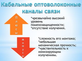 *чрезвычайно высокий
уровень
помехозащищенности;
*отсутствие излучения.
*сложность его монтажа;
*небольшая
механическая прочность;
*чувствительность к
ионизирующим
излучениям.
 