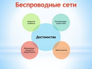 Достоинства
лёгкость
создания
Реструктури-
зация сети
Мобильность
Взаимозаме-
няемость
оборудования
 