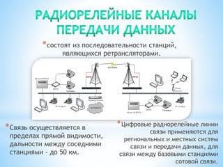 *состоят из последовательности станций,
являющихся ретрансляторами.
*Связь осуществляется в
пределах прямой видимости,
дальности между соседними
станциями - до 50 км.
*Цифровые радиорелейные линии
связи применяются для
региональных и местных систем
связи и передачи данных, для
связи между базовыми станциями
сотовой связи.
 
