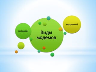 Виды
модемов
внешний
внутренний
 