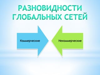 Коммерческие Некоммерческие
 