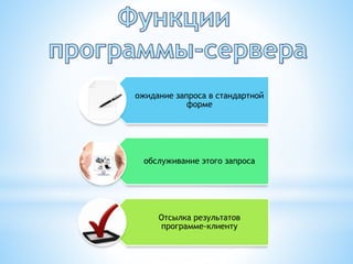 ожидание запроса в стандартной
форме
обслуживание этого запроса
Отсылка результатов
программе-клиенту
 