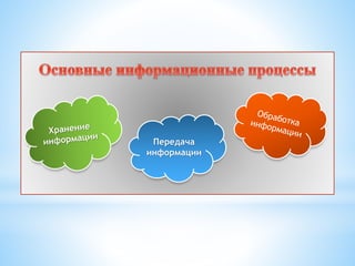 Передача
информации
 