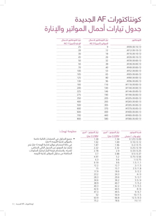3 | ‫الجديدة‬ AF ‫كونتاكتورات‬
:‫تهمك‬ ‫معلومة‬
• 	‫خاصة‬ ‫التالية‬ ‫الصفحات‬ ‫في‬ ‫الجداول‬ ‫جميع‬
.)‫(٣-فاز‬ ‫األوجه‬ ‫ثالثية‬ ‫بالمواتير‬
‫يتم‬ )‫(١-فاز‬ ‫الوجه‬ ‫احادية‬ ‫مواتير‬ ‫استخدام‬ ‫حالة‬ ‫في‬
‫المكافئ‬ ‫التالي‬ ‫الجدول‬ ‫من‬ ‫الموتور‬ ‫تيار‬ ‫إختيار‬
‫المكونات‬ ‫إلختيار‬ ‫التيار‬ ‫قيمة‬ ‫واستخدام‬ ،‫لقدرته‬
.‫األوجه‬ ‫ثالثية‬ ‫المواتير‬ ‫جداول‬ ‫من‬ ‫المكافئة‬
‫الجديدة‬ AF ‫كونتاكتورات‬
‫واإلنارة‬ ‫المواتير‬ ‫أحمال‬ ‫تيارات‬ ‫جدول‬
‫ألحمال‬ ‫الكونتاكتور‬ ‫تيار‬
AC-3 )‫(أمبير‬ ‫المواتير‬
9
12
18
26
32
38
40
53
65
80
96
116
140
146
190
205
265
305
370
400
460
580
‫أمبير‬ - ‫الموتور‬ ‫تيار‬
)‫(1-فاز‬ 220V
1.34
1.69
1.96
2.32
2.9
3.88
5.2
6.6
9.6
12.7
15.7
18.6
24.3
29.6
36.2
40.7
42.2
44.5
49.5
54.4
66.8
78.6
‫أمبير‬ - ‫الموتور‬ ‫تيار‬
)‫(1-فاز‬ 230V
1.28
1.62
1.87
2.22
2.78
3.7
4.97
6.3
9.19
12.2
15
17.9
23.2
28.3
34.6
38.9
40.3
42.6
47.3
52
63.9
75.2
‫الكونتاكتور‬
AF09-30-10-13
AF12-30-10-13
AF16-30-10-13
AF26-30-10-13
AF30-30-00-13
AF38-30-00-13
AF40-30-00-13
AF52-30-00-13
AF65-30-00-13
AF80-30-00-13
AF96-30-00-13
AF116-30-00-13
AF140-30-00-13
AF146-30-00-13
AF190-30-00-13
AF205-30-00-13
AF265-30-00-13
AF305-30-00-13
AF370-30-00-13
AF400-30-00-13
AF460-30-00-13
AF580-30-00-13
‫ألحمال‬ ‫الكونتاكتور‬ ‫تيار‬
AC-1 )‫(أمبير‬ ‫اإلنارة‬
25
28
30
45
50
50
70
100
105
125
130
160
200
225
275
350
400
500
600
600
700
800
‫الموتور‬ ‫قدرة‬
‫حصان‬ / ‫وات‬ ‫كيلو‬
0.125 / 0.09
0.16 / 0.12
0.2 / 0.15
0.25 / 0.19
0.33 / 0.25
0.5 / 0.37
0.75 / 0.56
1 / 0.75
1.5 / 1.1
2 / 1.5
2.5 / 1.8
3 / 2.2
4 / 3
5 / 3.7
5.5 / 4
7 / 5.2
7.5 / 5.5
8 / 6
9 / 6.7
10 / 7.5
12.5 / 9.3
15 / 11
 