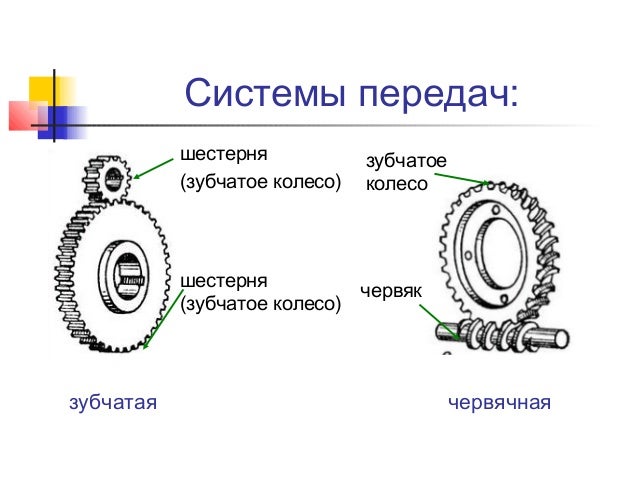 Общие сведения о машинах Общие сведения о машинах