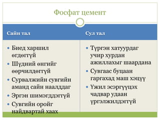 сувгийн ломбоны материал