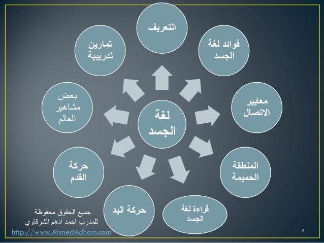 لغة الجسد و قراءة الافكار
