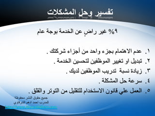 ‫المشكالت‬ ‫وحل‬ ‫تفسير‬
9%‫بوجة‬ ‫الخدمة‬ ‫عن‬ ٍ‫راض‬ ‫غير‬‫عام‬
.1‫شركتك‬ ‫أجزاء‬ ‫من‬ ‫واحد‬ ‫بجزء‬ ‫االهتمام‬ ‫عدم‬.
.2‫الخدمة‬ ‫لتحسين‬ ‫الموظفين‬ ‫تغيير‬ ‫او‬ ‫تبديل‬.
.3‫لديك‬ ‫الموظفين‬ ‫تدريب‬ ‫نسبة‬ ‫زيادة‬.
.4‫المشكلة‬ ‫حل‬ ‫سرعة‬.
.5‫والقلق‬ ‫التوتر‬ ‫من‬ ‫للتقليل‬ ‫االستخدام‬ ‫قانون‬ ‫علي‬ ‫العمل‬.
‫محفوظة‬ ‫النشر‬ ‫حقوق‬ ‫جميع‬
‫الشرقاوي‬ ‫ادهم‬ ‫احمد‬ ‫للمدرب‬
 