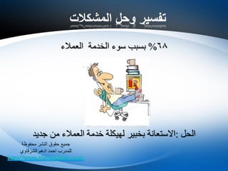 ‫المشكالت‬ ‫وحل‬ ‫تفسير‬
68%‫الخدمة‬ ‫سوء‬ ‫بسبب‬‫العمالء‬
‫الحل‬:‫جديد‬ ‫من‬ ‫العمالء‬ ‫خدمة‬ ‫لهيكلة‬ ‫بخبير‬ ‫االستعانة‬
‫محفوظة‬ ‫النشر‬ ‫حقوق‬ ‫جميع‬
‫الشرقاوي‬ ‫ادهم‬ ‫احمد‬ ‫للمدرب‬
 