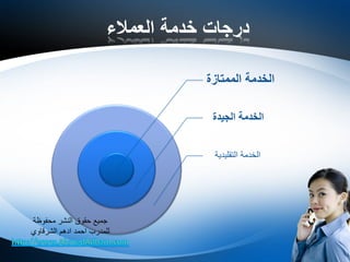 ‫العمالء‬ ‫خدمة‬ ‫درجات‬
‫الممتازة‬ ‫الخدمة‬
‫الجيدة‬ ‫الخدمة‬
‫التقليدية‬ ‫الخدمة‬
‫محفوظة‬ ‫النشر‬ ‫حقوق‬ ‫جميع‬
‫الشرقاوي‬ ‫ادهم‬ ‫احمد‬ ‫للمدرب‬
 