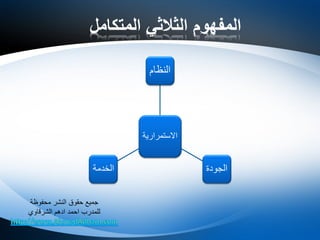 ‫المتكامل‬ ‫الثالثي‬ ‫المفهوم‬
‫االستمرارية‬
‫النظام‬
‫الجودة‬‫الخدمة‬
‫محفوظة‬ ‫النشر‬ ‫حقوق‬ ‫جميع‬
‫الشرقاوي‬ ‫ادهم‬ ‫احمد‬ ‫للمدرب‬
 