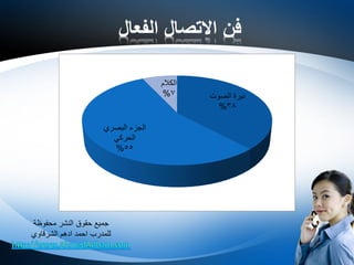 ‫الفعال‬ ‫االتصال‬ ‫فن‬
‫الصوت‬ ‫نبرة‬
38%
‫البصري‬ ‫الجزء‬
‫الحركي‬
55%
‫الكالم‬
7%
‫محفوظة‬ ‫النشر‬ ‫حقوق‬ ‫جميع‬
‫الشرقاوي‬ ‫ادهم‬ ‫احمد‬ ‫للمدرب‬
 
