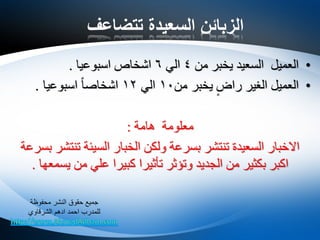 ‫تتضاعف‬ ‫السعيدة‬ ‫الزبائن‬
•‫من‬ ‫يخبر‬ ‫السعيد‬ ‫العميل‬4‫الي‬6‫اسبوعيا‬ ‫اشخاص‬.
•ٍ‫راض‬ ‫الغير‬ ‫العميل‬‫يخبر‬‫من‬10‫الي‬12ً‫ا‬‫اشخاص‬‫اسبوعيا‬.
‫هامة‬ ‫معلومة‬:
‫بسرعة‬ ‫تنتشر‬ ‫السيئة‬ ‫الخبار‬ ‫ولكن‬ ‫بسرعة‬ ‫تنتشر‬ ‫السعيدة‬ ‫االخبار‬
‫يسمعها‬ ‫من‬ ‫علي‬ ‫كبيرا‬ ‫تأثيرا‬ ‫وتؤثر‬ ‫الجديد‬ ‫من‬ ‫بكثير‬ ‫اكبر‬.
‫محفوظة‬ ‫النشر‬ ‫حقوق‬ ‫جميع‬
‫الشرقاوي‬ ‫ادهم‬ ‫احمد‬ ‫للمدرب‬
 