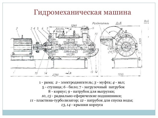 Простейшие гидростатические машины Простейшие гидростатические машины