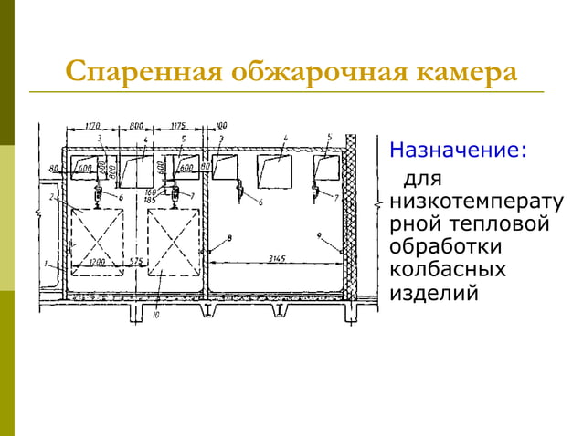 Оборудование для термической обработки колбасных изделий | PPT