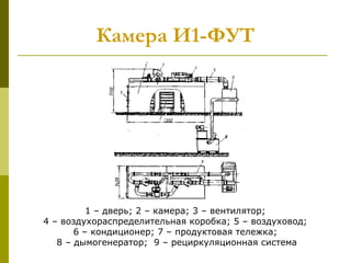 Камера И1-ФУТ
1 – дверь; 2 – камера; 3 – вентилятор;
4 – воздухораспределительная коробка; 5 – воздуховод;
6 – кондиционер; 7 – продуктовая тележка;
8 – дымогенератор; 9 – рециркуляционная система
 