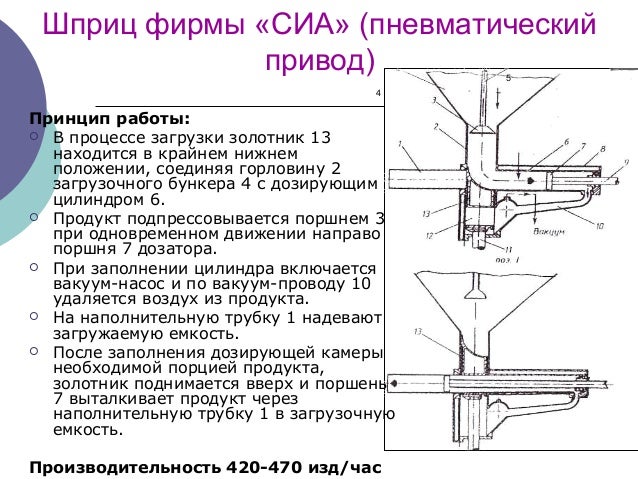 Точки шприцевания камаз