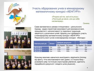 Навчальний рік Класи
Добрий результат
Відмінний
результат
По Україні По школі По Україні По школі
2012-2013 2-4 13% 12% 4% 3%
2013-2014 2-4 11% 10% 6% 5%
2014-2015 2-4 13% 10% 6% 4%
Саме математика в умовах інтегративно – діяльнісного
підходу надає сприятливі можливості для виховання волі,
працьовитості, наполегливості в подоланні труднощів,
завзятості у досягненні цілей. Щороку учні приймають участь
в міжнародному математичному конкурсі «КЕНГУРУ»
Результати участі учнів в міжнародному конкурсі «Кенгуру»
Участь обдарованих учнів в міжнародному
математичному конкурсі «КЕНГУРУ»
«Propera ad me, sed at te prius»
«Поспішай до мене, але до себе
насамперед».
Сенека.
Кожному важливо навчитися аналізувати, відрізняти гіпотезу
від факту, чітко висловлювати свої думки, а з іншого боку -
розвивати уяву та інтуїцію (просторове уявлення, здатність
передбачати результат і вгадати шлях рішення).
 
