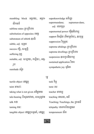 34
stumbling block Gnþray, Gnþra-
yikFm’
sublime states RBhμvihar
substitution of opposites tTgÁ
substratum of rebirth «bFi
subtle, adj. suxum
success T§i, sm/tþi
suffering Tukç
suitable, adj. sb/ay, kb/iy³, Gnu-
rUb
sunshade qR½t
superknowledge GPiØa
supermundane; supramun-dane,
adj. elakutþr
supernormal power T§i)diharü
support nisS½y ¬TIGaRs½y¦, «btßmÖ
suppression vikçmÖn³
supreme abidings RBhμvihar
supreme dwellings RBhμvihar
suspension «ebkçbnIykmμ
sustained application vicar
sympathetic joy muTita
T
tactile object epadæBV
taint Gasv³
taking what is not given GTinñaTan
tale-bearing bisuNavaca, ebsuØvaT
talk kfa
taming Tm³
tangible object epadæBVarmμN_, epadæBV
task kic©
taste rs
teacher Gacarü
teaching eTsna, Fm’
Teaching; Teachings, the RBHFm’
telepathy ecetabriyØaN
temperament crit
 