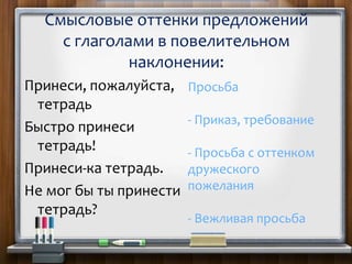 Смысловые оттенки предложений
с глаголами в повелительном
наклонении:
Принеси, пожалуйста,
тетрадь
Быстро принеси
тетрадь!
Принеси-ка тетрадь.
Не мог бы ты принести
тетрадь?
Просьба
- Приказ, требование
- Просьба с оттенком
дружеского
пожелания
- Вежливая просьба
 