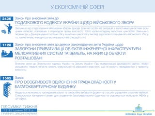 У ЕКОНОМІЧНІЙ СФЕРІ
2436 Закон про внесення змін до
ПОДАТКОВОГО КОДЕКСУ УКРАЇНИ ЩОДО ВІЙСЬКОВОГО ЗБОРУ
Звільнено від оподаткування військовим збором доходи фізичної особи від операцій з валютними цінностями (крім
цінних паперів), пов'язаних з переходом права власності, тобто купівлі-продажу валютних цінностей. Зменшено
перешкоди у функціонуванні системи обігу валютних цінностей у вигляді додатково сплачуваного військового збору
та, таким чином, виводиться частина валютних операцій з тіні.
1128 Закон про внесення змін до деяких законодавчих актів України щодо
ЗАБОРОНИ ПРИВАТИЗАЦІЇ ОБ'ЄКТІВ ІНЖЕНЕРНОЇ ІНФРАСТРУКТУРИ
МЕЛІОРАТИВНИХ СИСТЕМ ТА ЗЕМЕЛЬ, НА ЯКИХ ЦІ ОБ'ЄКТИ
РОЗТАШОВАНІ
Внесено зміни до Земельного кодексу України та Закону України «Про приватизацію державного майна», якими
розширено перелік об’єктів земель комунальної та державної власності, що не можуть передаватися у приватну
власність.
1565 Закон
ПРО ОСОБЛИВОСТІ ЗДІЙСНЕННЯ ПРАВА ВЛАСНОСТІ У
БАГАТОКВАРТИРНОМУ БУДИНКУ
Надається можливість громадянам вільно та самостійно вибирати форми та способи управління спільним майном.
Створюються конкурентні умови для управління багатоквартирним будинком та скасовується монополія ЖЕКів у
цій сфері.
 