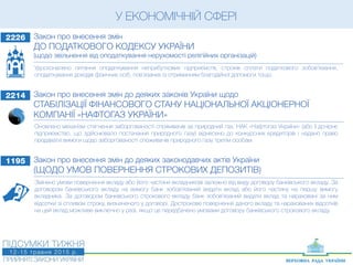 У ЕКОНОМІЧНІЙ СФЕРІ
2226 Закон про внесення змін
ДО ПОДАТКОВОГО КОДЕКСУ УКРАЇНИ
(щодо звільнення від оподаткування нерухомості релігійних організацій)
Удосконалено питання оподаткування неприбуткових підприємств, строків сплати податкового зобов’язання,
оподаткування доходів фізичних осіб, пов’язаних із отриманням благодійної допомоги тощо.
2214 Закон про внесення змін до деяких законів України щодо
СТАБІЛІЗАЦІЇ ФІНАНСОВОГО СТАНУ НАЦІОНАЛЬНОЇ АКЦІОНЕРНОЇ
КОМПАНІЇ «НАФТОГАЗ УКРАЇНИ»
Оновлено механізм стягнення заборгованості споживачів за природний газ. НАК «Нафтогаз України» (або її дочірнє
підприємство, що здійснювало постачання природного газу) віднесено до конкурсних кредиторів і надано право
продавати вимоги щодо заборгованості споживачів природного газу третім особам.
 
1195 Закон про внесення змін до деяких законодавчих актів України
(ЩОДО УМОВ ПОВЕРНЕННЯ СТРОКОВИХ ДЕПОЗИТІВ)
Змінено умови повернення вкладу або його частини вкладникові залежно від виду договору банківського вкладу. За
договором банківського вкладу на вимогу банк зобов’язаний видати вклад або його частину на першу вимогу
вкладника. За договором банківського строкового вкладу банк зобов’язаний видати вклад та нараховані за ним
відсотки зі спливом строку, визначеного у договорі. Дострокове повернення даного вкладу та нарахованих відсотків
на цей вклад можливе виключно у разі, якщо це передбачено умовами договору банківського строкового вкладу.
 