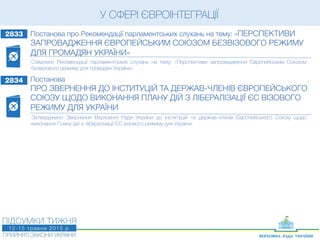 2833 Постанова про Рекомендації парламентських слухань на тему: «ПЕРСПЕКТИВИ
ЗАПРОВАДЖЕННЯ ЄВРОПЕЙСЬКИМ СОЮЗОМ БЕЗВІЗОВОГО РЕЖИМУ
ДЛЯ ГРОМАДЯН УКРАЇНИ»
Схвалено Рекомендації парламентських слухань на тему: «Перспективи запровадження Європейським Союзом
безвізового режиму для громадян України».
2834 Постанова
ПРО ЗВЕРНЕННЯ ДО ІНСТИТУЦІЙ ТА ДЕРЖАВ-ЧЛЕНІВ ЄВРОПЕЙСЬКОГО
СОЮЗУ ЩОДО ВИКОНАННЯ ПЛАНУ ДІЙ З ЛІБЕРАЛІЗАЦІЇ ЄС ВІЗОВОГО
РЕЖИМУ ДЛЯ УКРАЇНИ
Затверджено Звернення Верховної Ради України до інституцій та держав-членів Європейського Союзу щодо
виконання Плану дій з лібералізації ЄС візового режиму для України.
У СФЕРІ ЄВРОІНТЕГРАЦІЇ
 