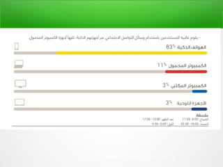 ‫العرب‬ ‫التجتماعي‬ ‫التواصل‬ ‫رواد‬ ‫قمة‬ ‫تقرير‬ ‫من‬2015‫م‬
 