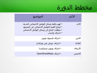 ‫الدورة‬ ‫مخطط‬
‫المواضيع‬ ‫اليام‬
●
.‫الحديثة‬ ‫التجتماعي‬ ‫التواصل‬ ‫وسائل‬ ‫ماهية‬ ‫فهم‬
●
.‫المجتمع‬ ‫في‬ ‫التجتماعي‬ ‫التواصل‬ ‫أهمية‬ ‫إيضاح‬
●
‫التجتماعي‬ ‫التواصل‬ ‫وسائل‬ ‫في‬ ‫النجاح‬ ‫متطلبات‬
●
‫واتساب‬ ‫احتراف‬
‫الحد‬
‫وتويتر‬ ‫فيسبوك‬ ‫احتراف‬ - ‫النثنين‬
‫ولينكدان‬ ‫بلس‬ ‫تجوتجل‬ ‫احتراف‬ - ‫الثلنثاء‬
‫ويكيبيديا‬ ‫و‬ ‫يوتيوب‬ ‫احتراف‬ - ‫الربعاء‬
‫احتراف‬ -OpenStreetMaps ‫الخميس‬
 