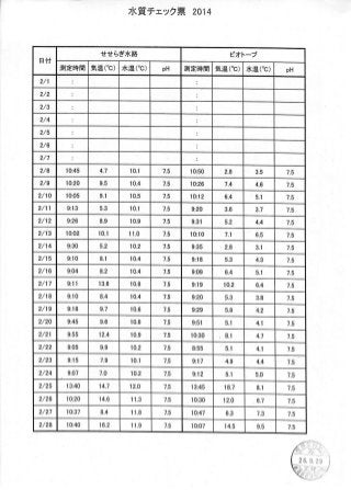 自然教育研究センターのホタル生態環境館管理日誌