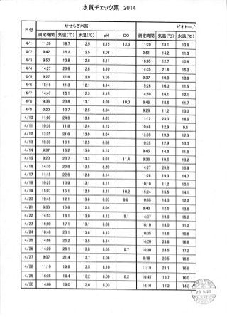 自然教育研究センターのホタル生態環境館管理日誌