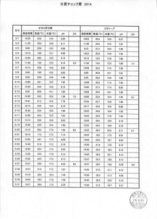 自然教育研究センターのホタル生態環境館管理日誌