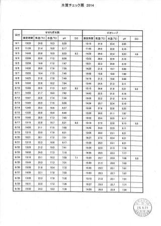 自然教育研究センターのホタル生態環境館管理日誌