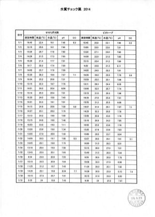 自然教育研究センターのホタル生態環境館管理日誌