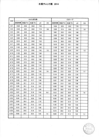 自然教育研究センターのホタル生態環境館管理日誌