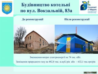 До реконструкції Після реконструкції
Зменшення витрат електроенергії на 74 тис. кВт.
Заміщення природного газу на 482,8 тис. м.куб./рік або – 632,1 тис.грн/рік
Будівництво котельні
по вул. Вокзальній, 83а
 