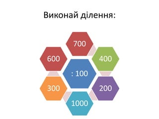 Виконай ділення:
: 100
700
400
200
1000
300
600
 