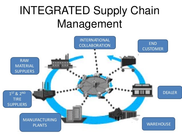 Toyota Logistics
