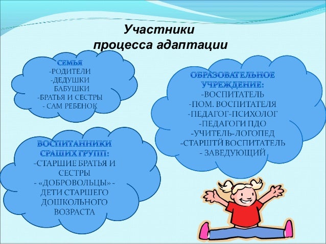 Адаптация амт гранта