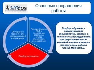 Подбор, обучение и
предоставление
специалистов, занятых в
клинических исследованиях
для фармацевтических
компаний является важным
направлением работы
Crocus Medical B.V.
Основные направления
работы
Помощь отделам
R&D в
проведении
отдельных
этапов
клинических
исследований
Подбор персонала
Обучение и
тренинги для
исследователей
и мониторов
 