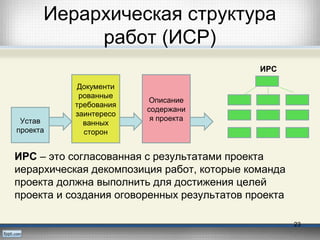 Иерархическая структура
работ (ИСР)
23
Устав
проекта
Документи
рованные
требования
заинтересо
ванных
сторон
Описание
содержани
я проекта
ИРС
ИРС – это согласованная с результатами проекта
иерархическая декомпозиция работ, которые команда
проекта должна выполнить для достижения целей
проекта и создания оговоренных результатов проекта
 